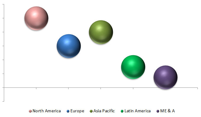 Global Nitrile Butadiene Rubber Market Size, Share, Trends, Industry Statistics Report